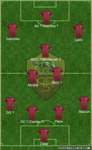 AS Roma Formation 2016