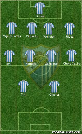 Málaga C.F., S.A.D. Formation 2016
