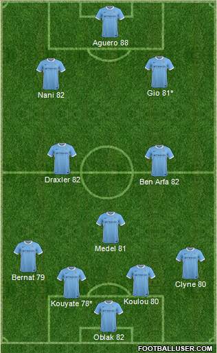 Manchester City Formation 2016