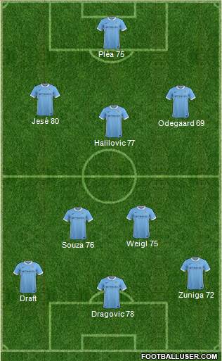 Manchester City Formation 2016