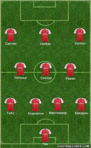 Arsenal Formation 2016