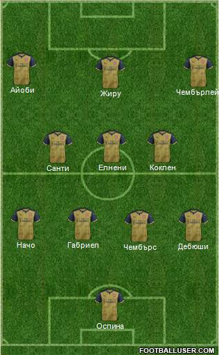 Arsenal Formation 2016