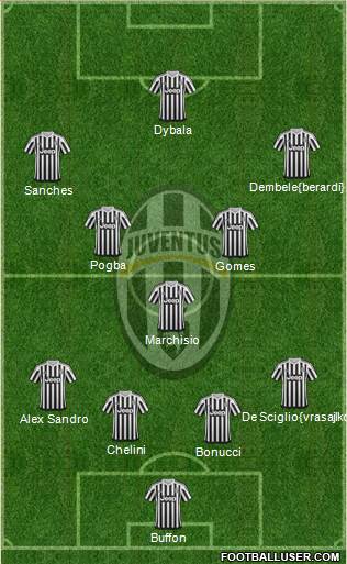 Juventus Formation 2016