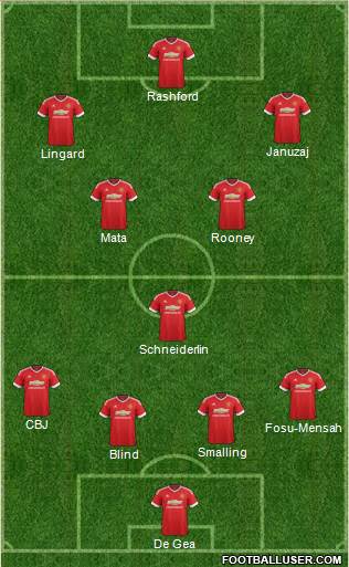 Manchester United Formation 2016