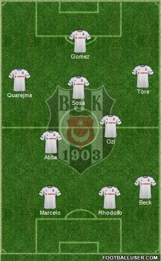 Besiktas JK Formation 2016
