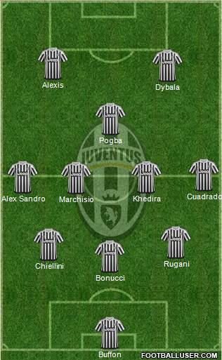 Juventus Formation 2016