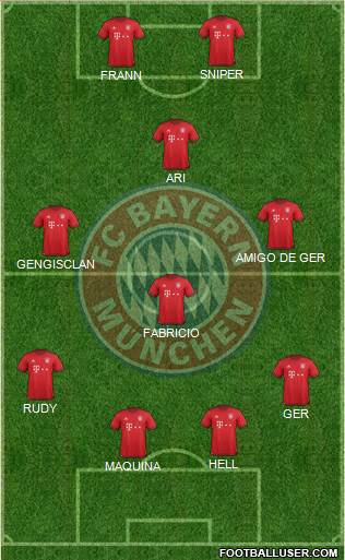 FC Bayern München Formation 2016