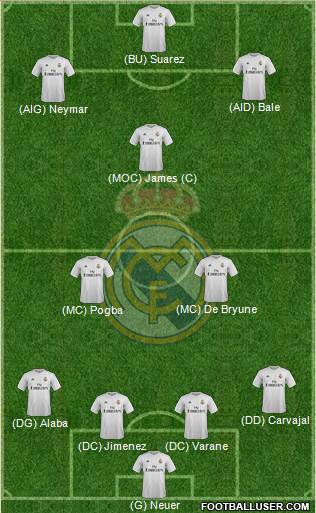 Real Madrid C.F. Formation 2016