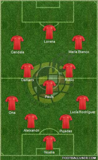 Spain Formation 2016