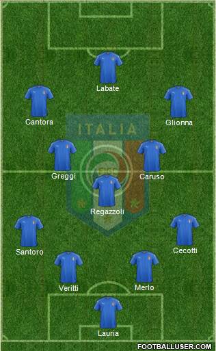 Italy Formation 2016