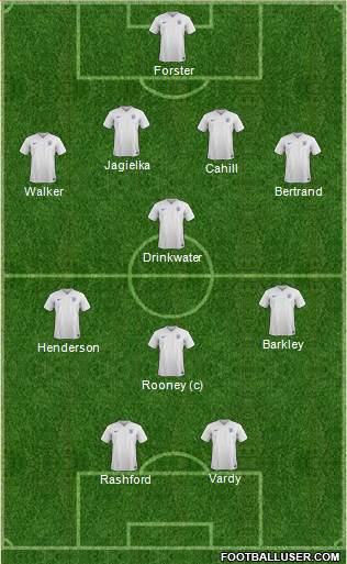 England Formation 2016