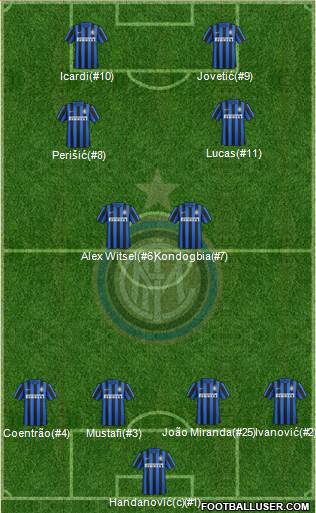 F.C. Internazionale Formation 2016