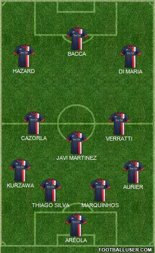Doncaster Rovers Formation 2016