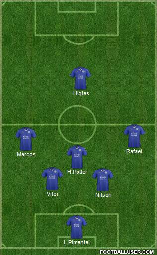 Leicester City Formation 2016