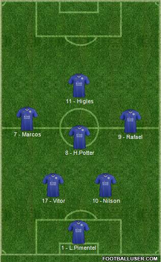 Leicester City Formation 2016