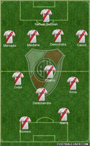 River Plate Formation 2016