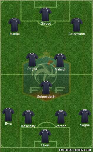 France Formation 2016