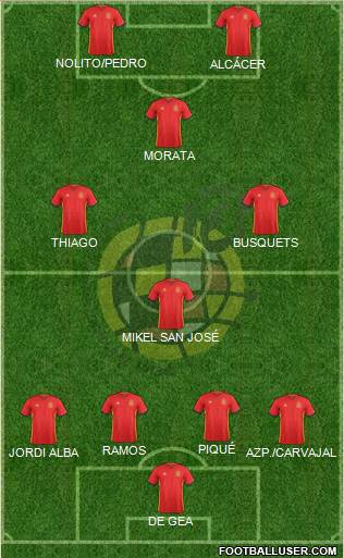 Spain Formation 2016