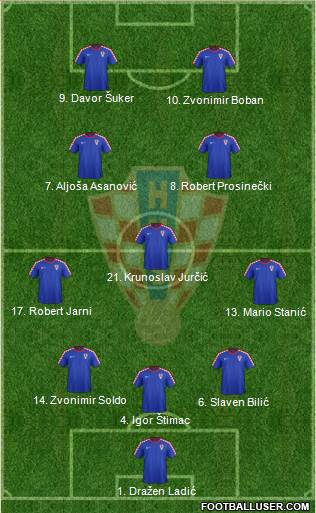 Croatia Formation 2016