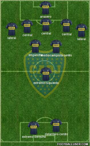 Boca Juniors Formation 2016