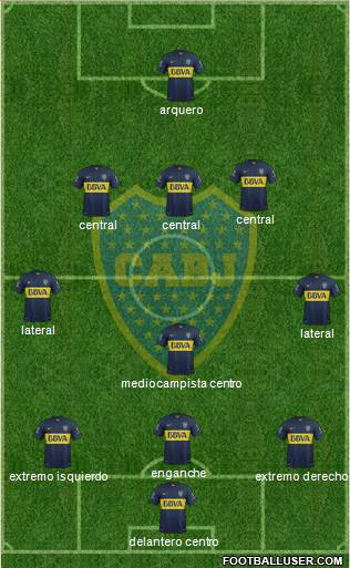 Boca Juniors Formation 2016