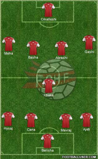 Albania Formation 2016