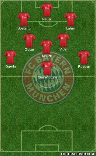 FC Bayern München Formation 2016