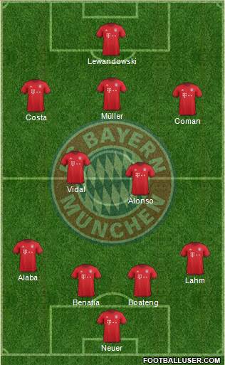 FC Bayern München Formation 2016