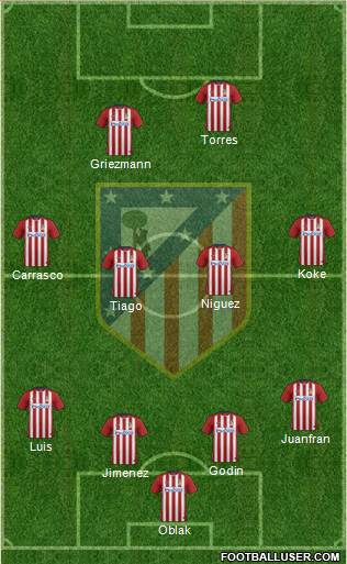 C. Atlético Madrid S.A.D. Formation 2016