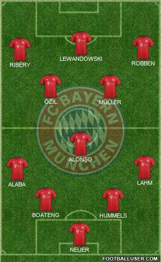 FC Bayern München Formation 2016