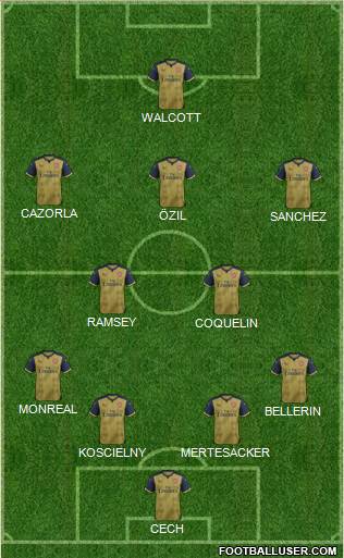 Arsenal Formation 2016