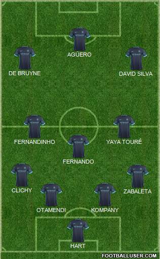 Manchester City Formation 2016