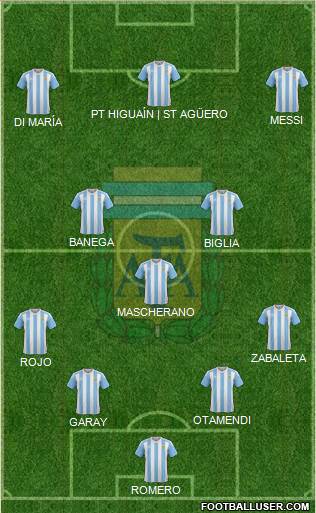 Argentina Formation 2016