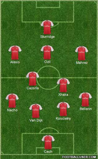 Arsenal Formation 2016