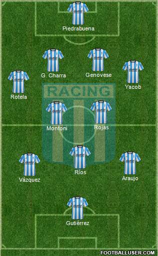 Racing Club Formation 2016