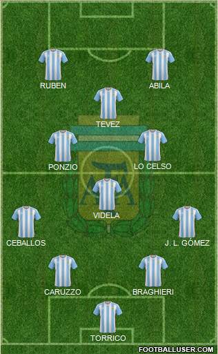 Argentina Formation 2016