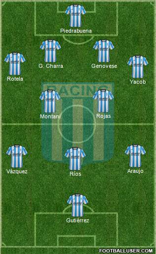 Racing Club Formation 2016