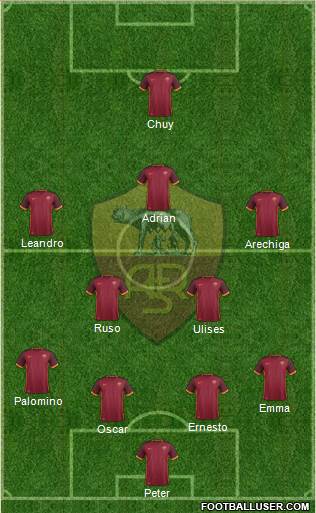AS Roma Formation 2016