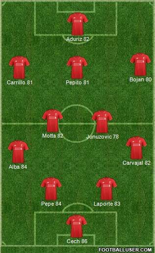 Liverpool Formation 2016