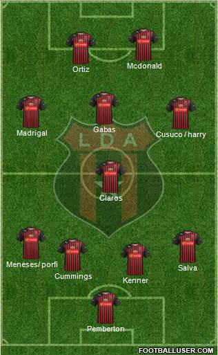 Liga Deportiva Alajuelense Formation 2016