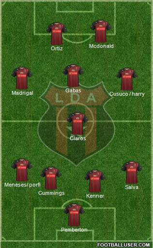 Liga Deportiva Alajuelense football formation