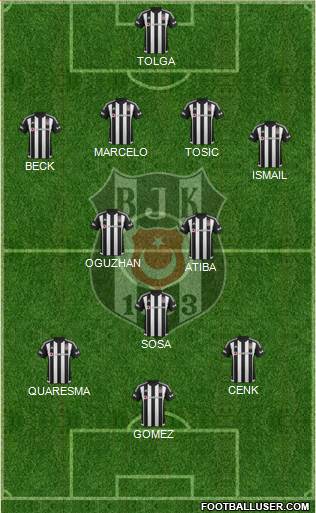 Besiktas JK Formation 2016