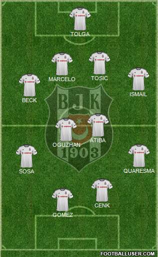 Besiktas JK Formation 2016