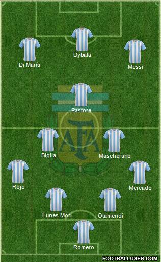 Argentina Formation 2016
