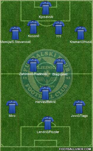FK Zeljeznicar Sarajevo Formation 2016