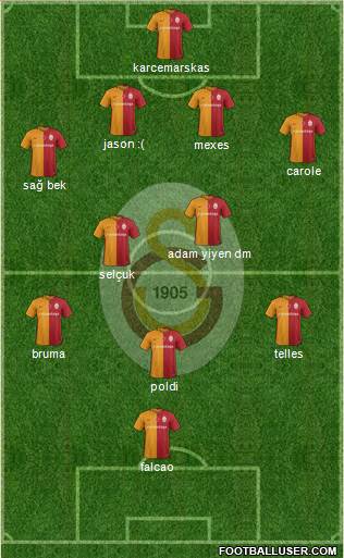 Galatasaray SK Formation 2016