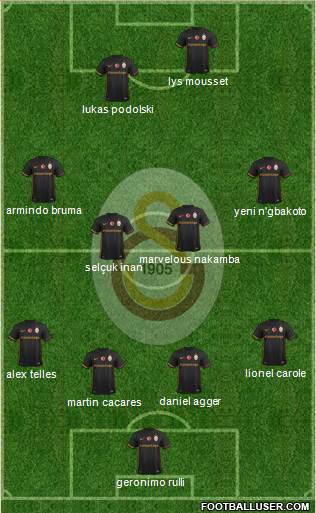 Galatasaray SK Formation 2016
