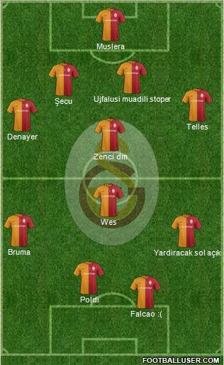 Galatasaray SK Formation 2016