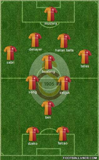 Galatasaray SK Formation 2016