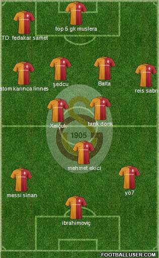 Galatasaray SK Formation 2016